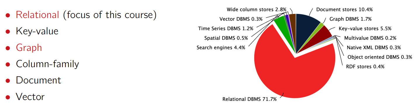 structure of data model