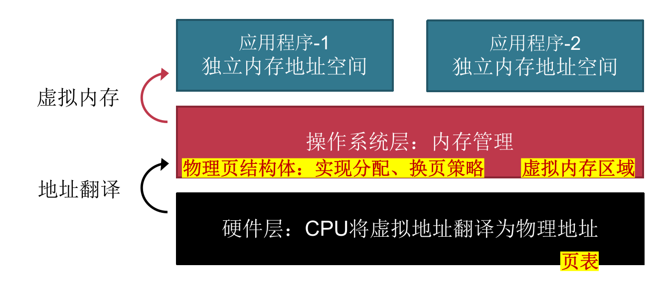 总结