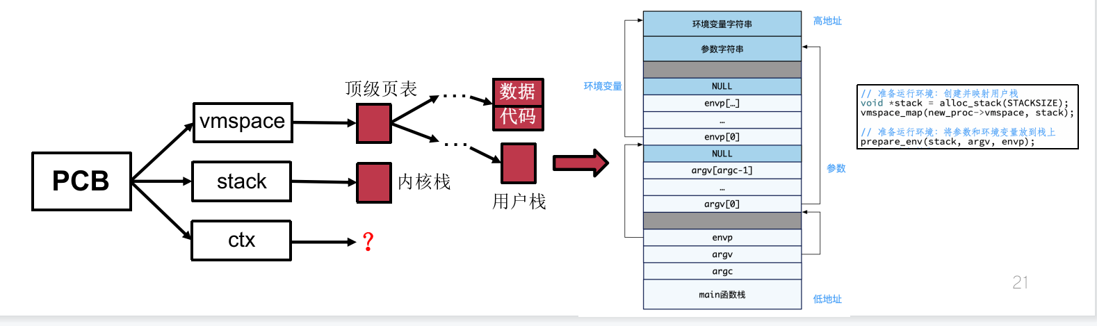 准备运行环境