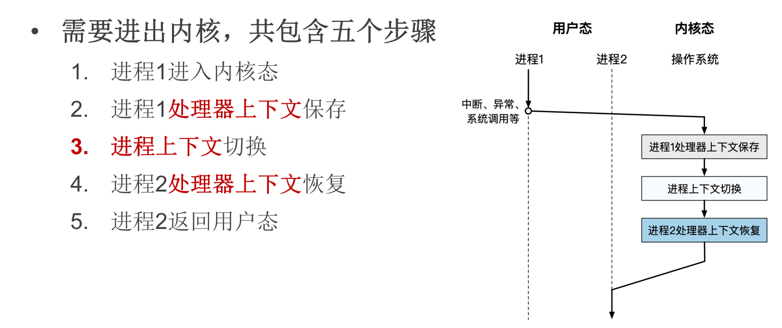 进程切换基本步骤