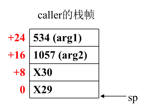 这是caller的汇编代码