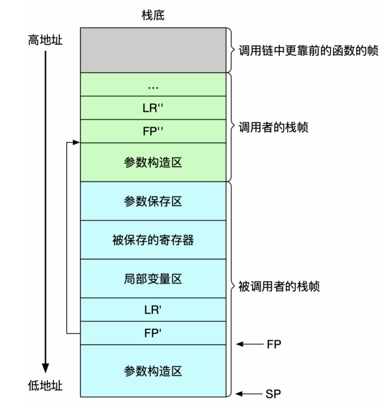 总结2
