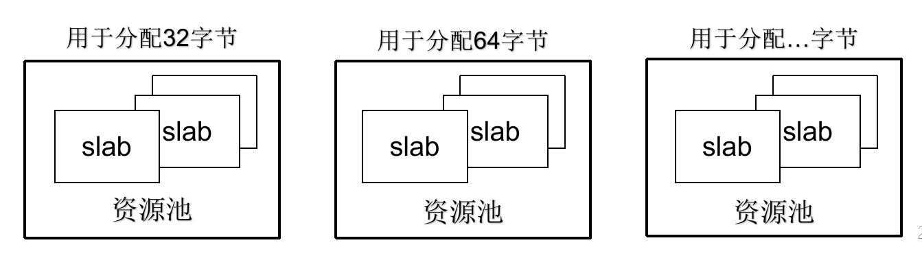 不同资源池