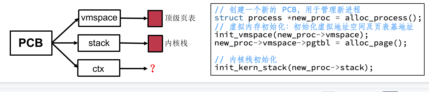 PCB初始化代码