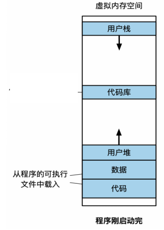 立即映射示意图