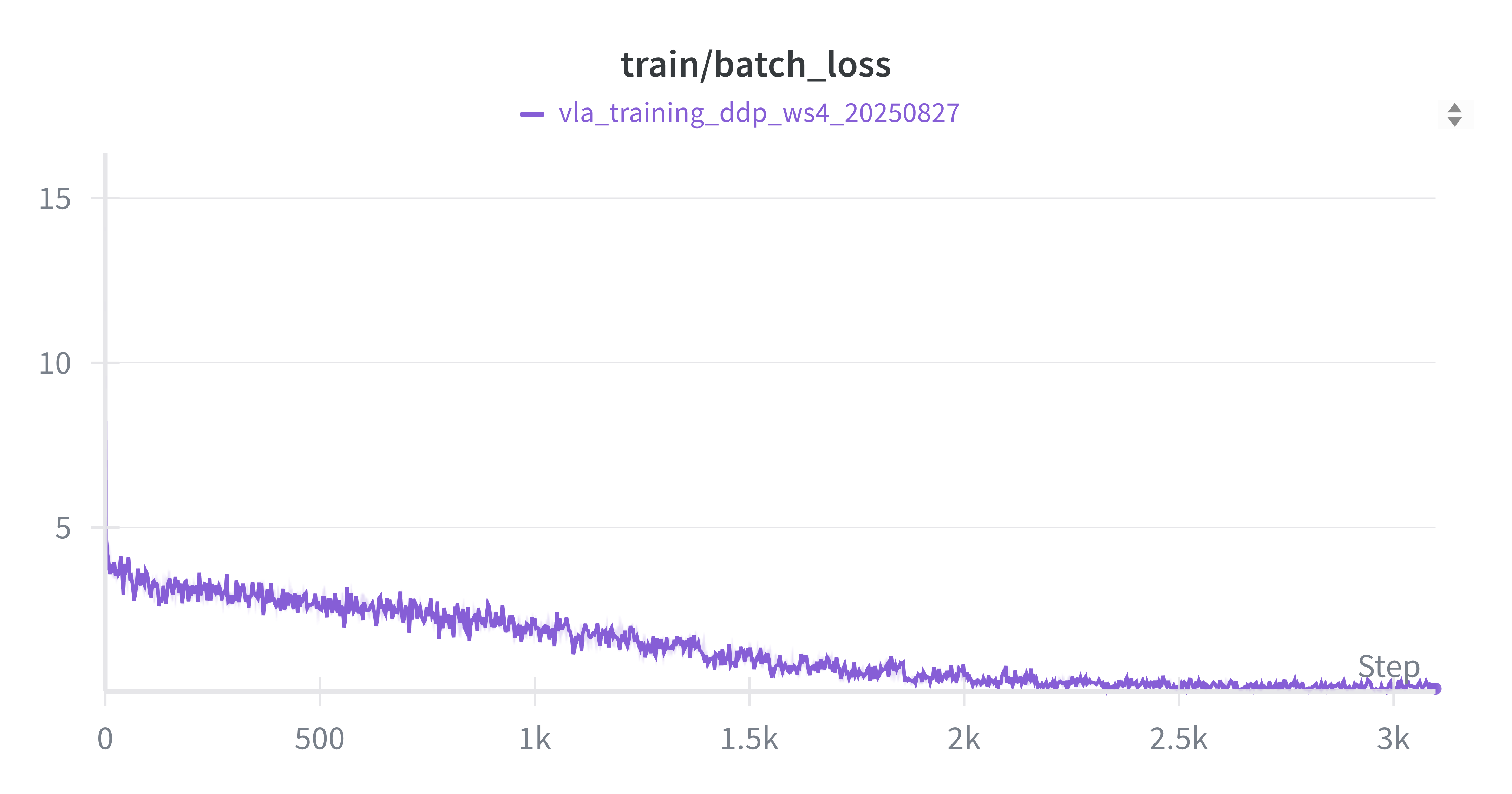 Train Loss