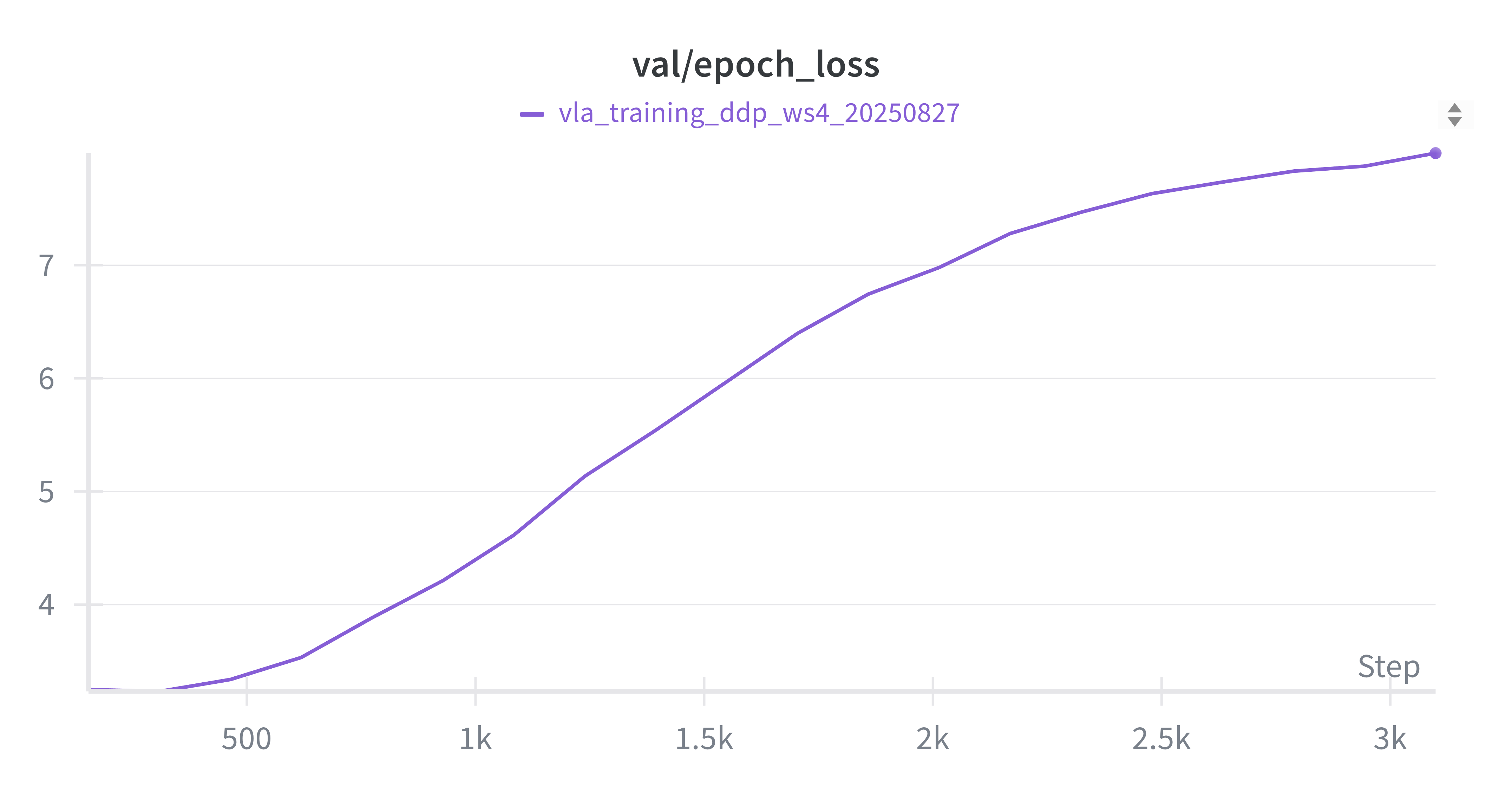 Validation Loss